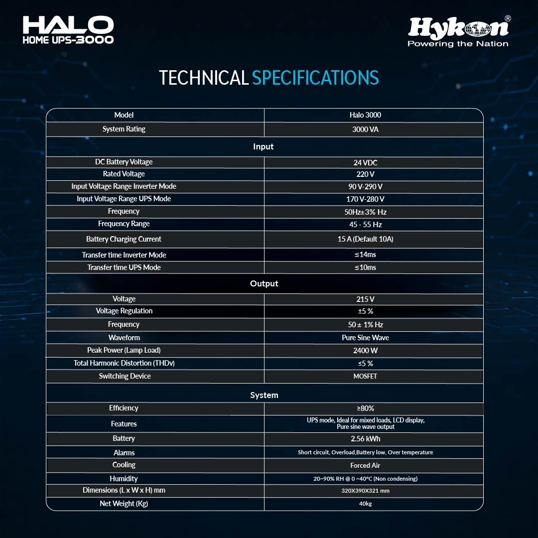 Halo Inverter 3000