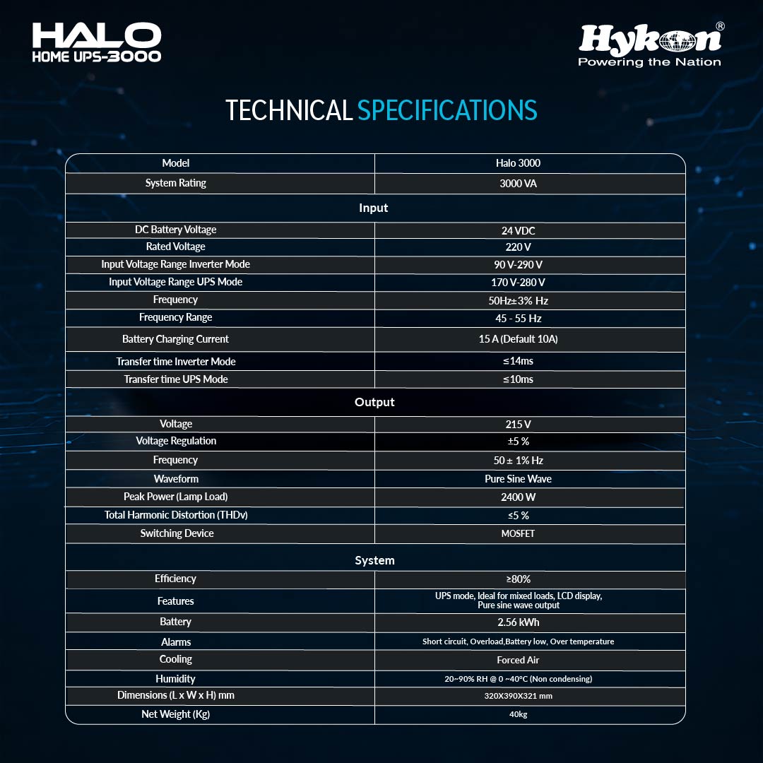 Halo Inverter 3000