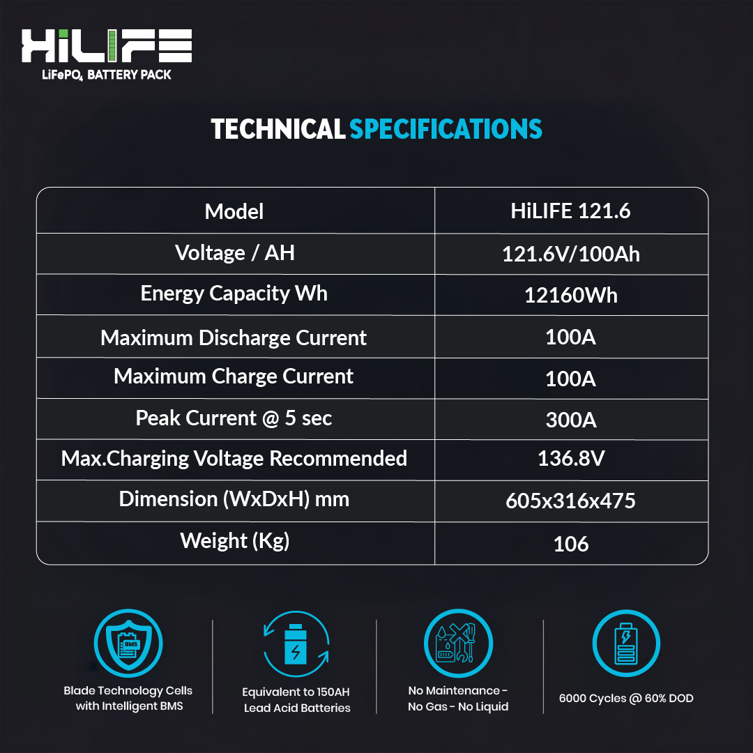 Hykon HiLIFE 121.6V 100Ah LiFePO4 Battery