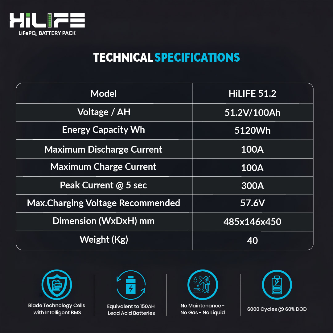 Hykon HiLIFE 51.2V 100Ah LiFePO4 Battery